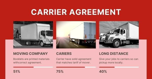Carrier Agreement $499 product image reference 2